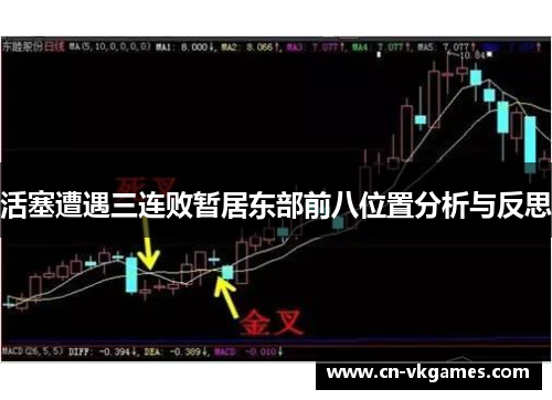 活塞遭遇三连败暂居东部前八位置分析与反思