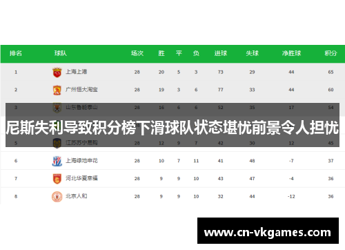 尼斯失利导致积分榜下滑球队状态堪忧前景令人担忧